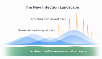 The New Infection Landscape
