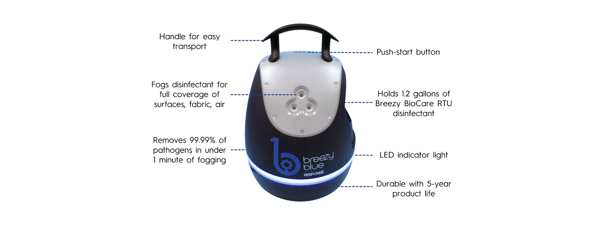 BWR - Breezy Blue Infographic - With Padding v2