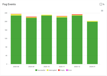 New Breezy Cloud Graphics