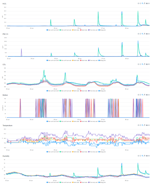 Cloud dataset Cloud dataset