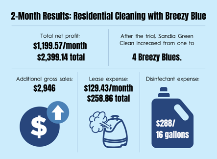 SGC infographic