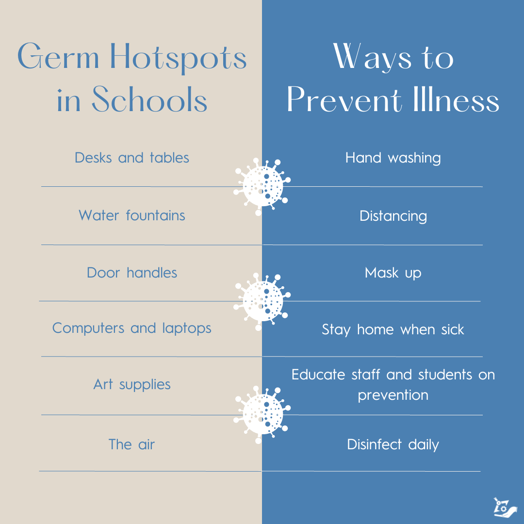 germ hotspots and illness prevention