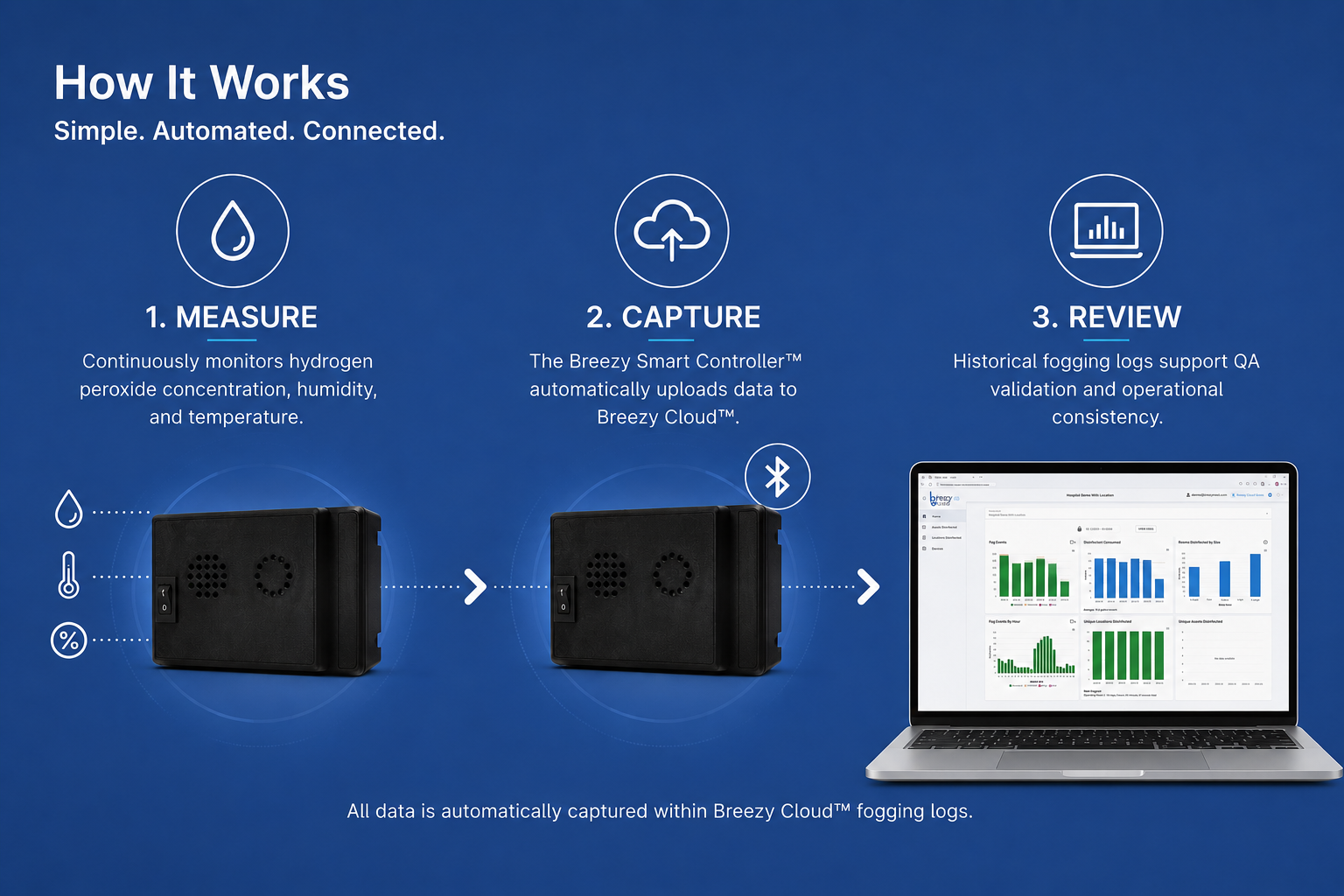 How Breezy Trace Works