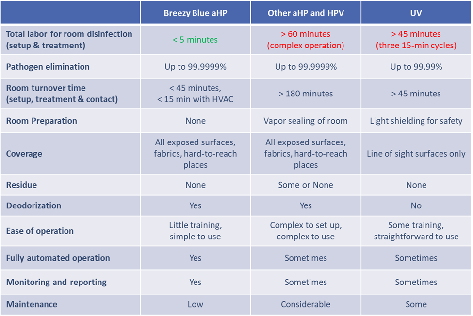 BWR-Healthcare-Whitepaper-Comparison-Disinfection-Methods BWR-Healthcare-Whitepaper-Comparison-Disinfection-Methods