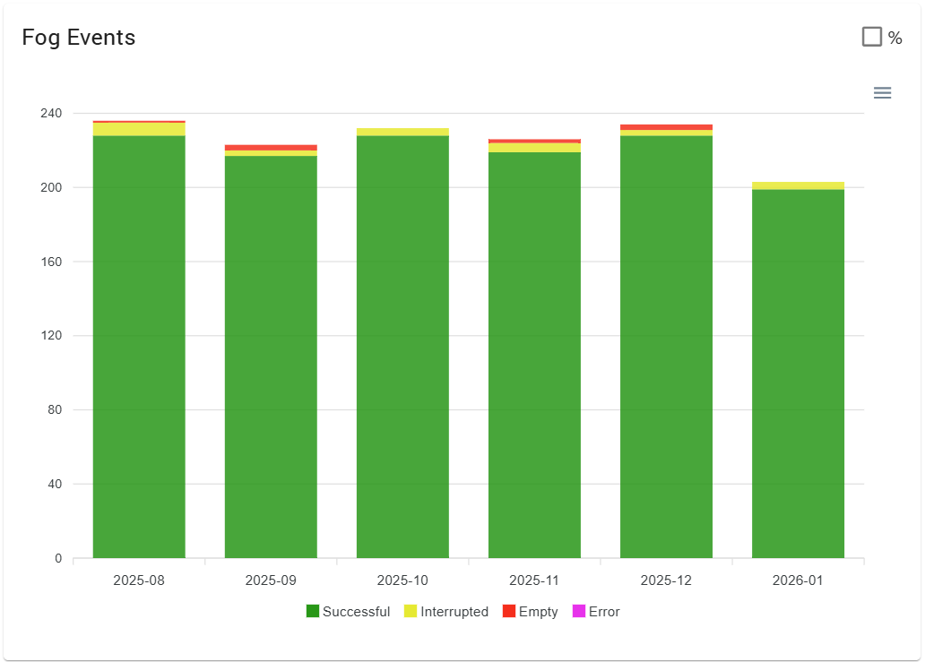 New Breezy Cloud Graphics